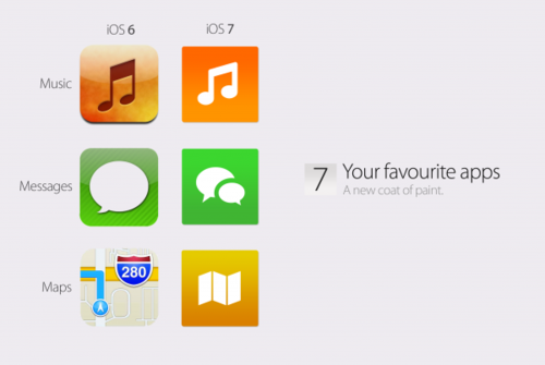 扁平化設計你喜歡嗎? iOS7系統圖曝光